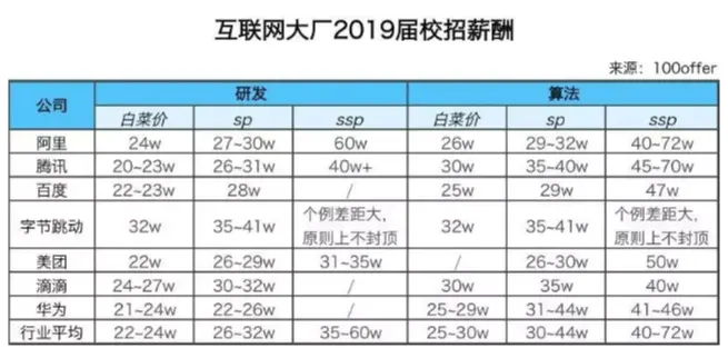 大厂web开发程序员所需的技能