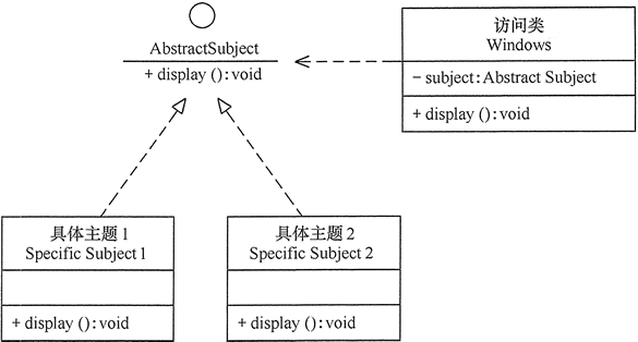 Windows的桌面主题类图