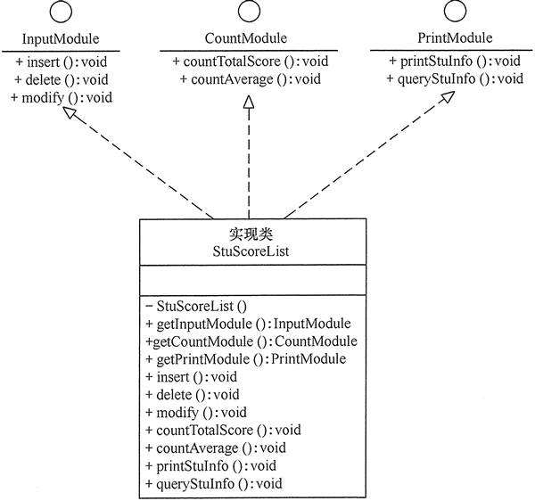 学生成绩管理程序的类图