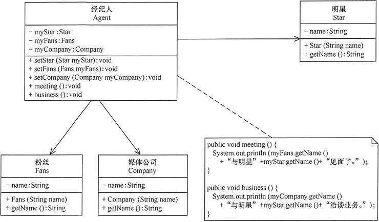 明星与经纪人的关系图